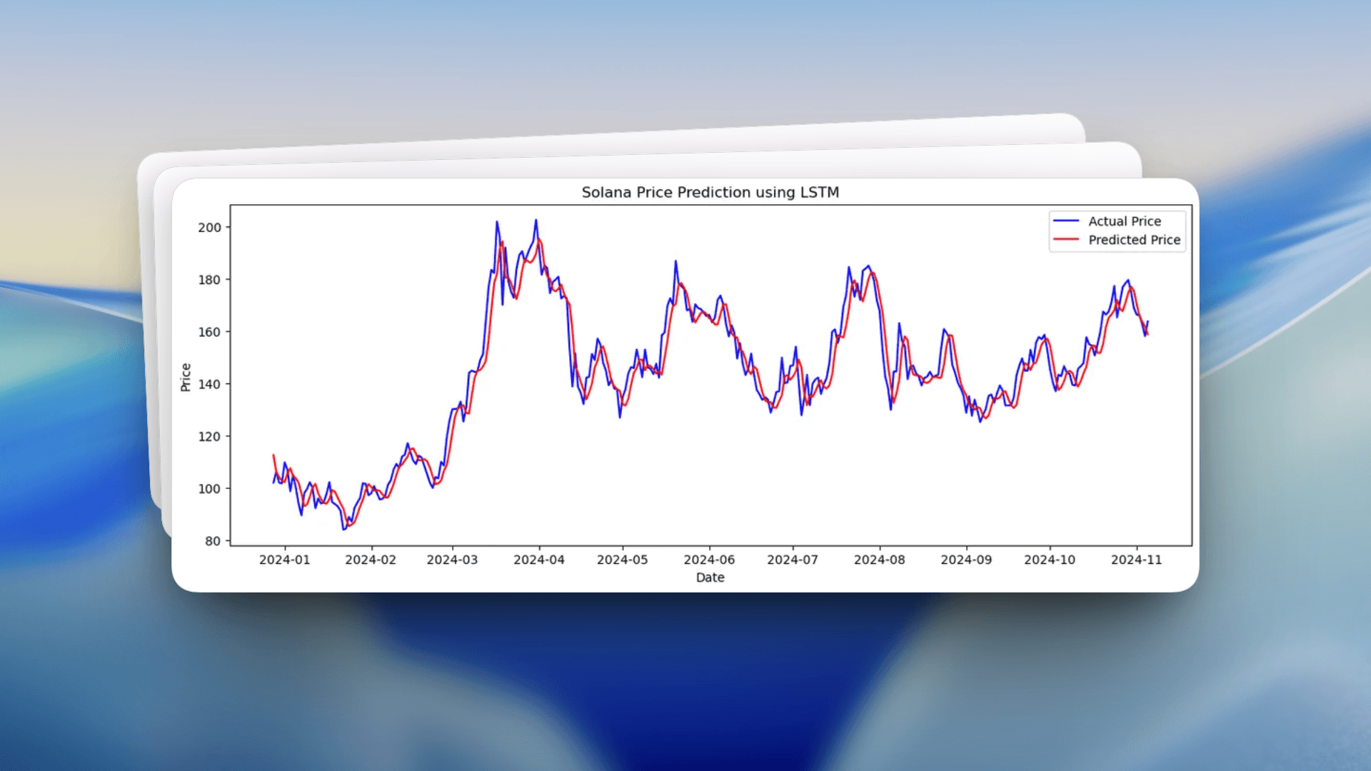 Solana Price Forecasting