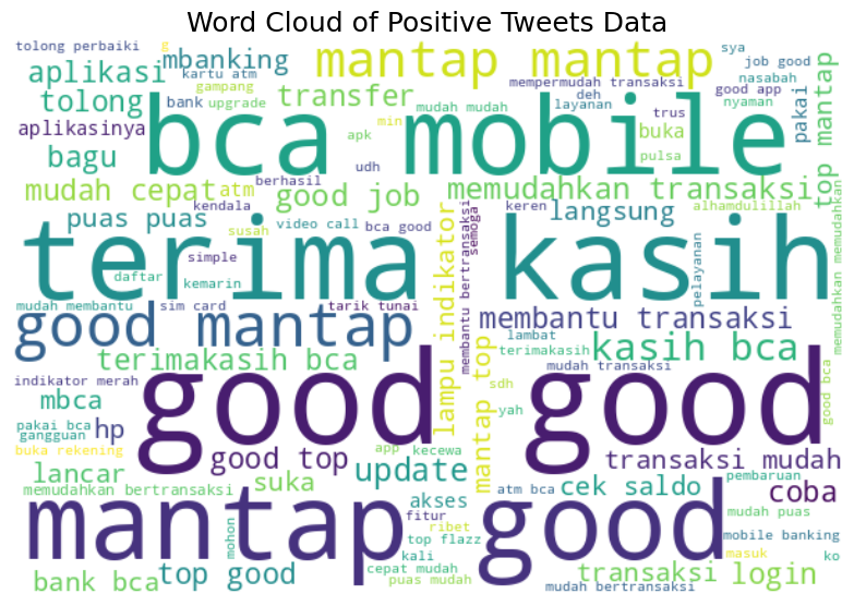 BCA Mobile APP Sentiment Analysis
