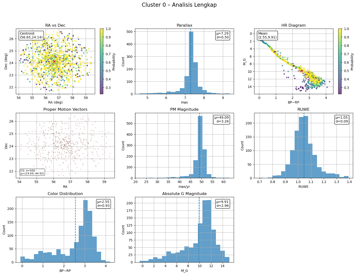 Open Cluster Membership Project